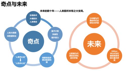 205頁P(yáng)PT解析 《清華大學(xué)元宇宙發(fā)展研究報告2.0版》全文發(fā)布，探討農(nóng)業(yè)科研與試驗(yàn)發(fā)展新路徑