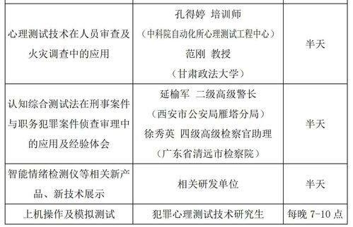 跨界融合 2021年全國心理測試與測謊技術(shù)培訓(xùn)班及研討會——農(nóng)業(yè)科研與試驗(yàn)發(fā)展中的實(shí)踐與啟示