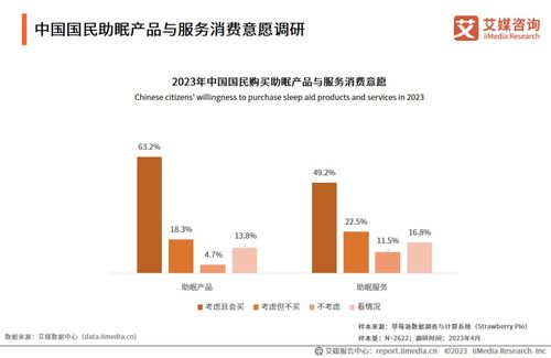 艾媒咨詢 | 2023-2024年中國睡眠經(jīng)濟(jì)行業(yè)發(fā)展與消費(fèi)需求研究報告（農(nóng)業(yè)科學(xué)視角的啟示與探索）